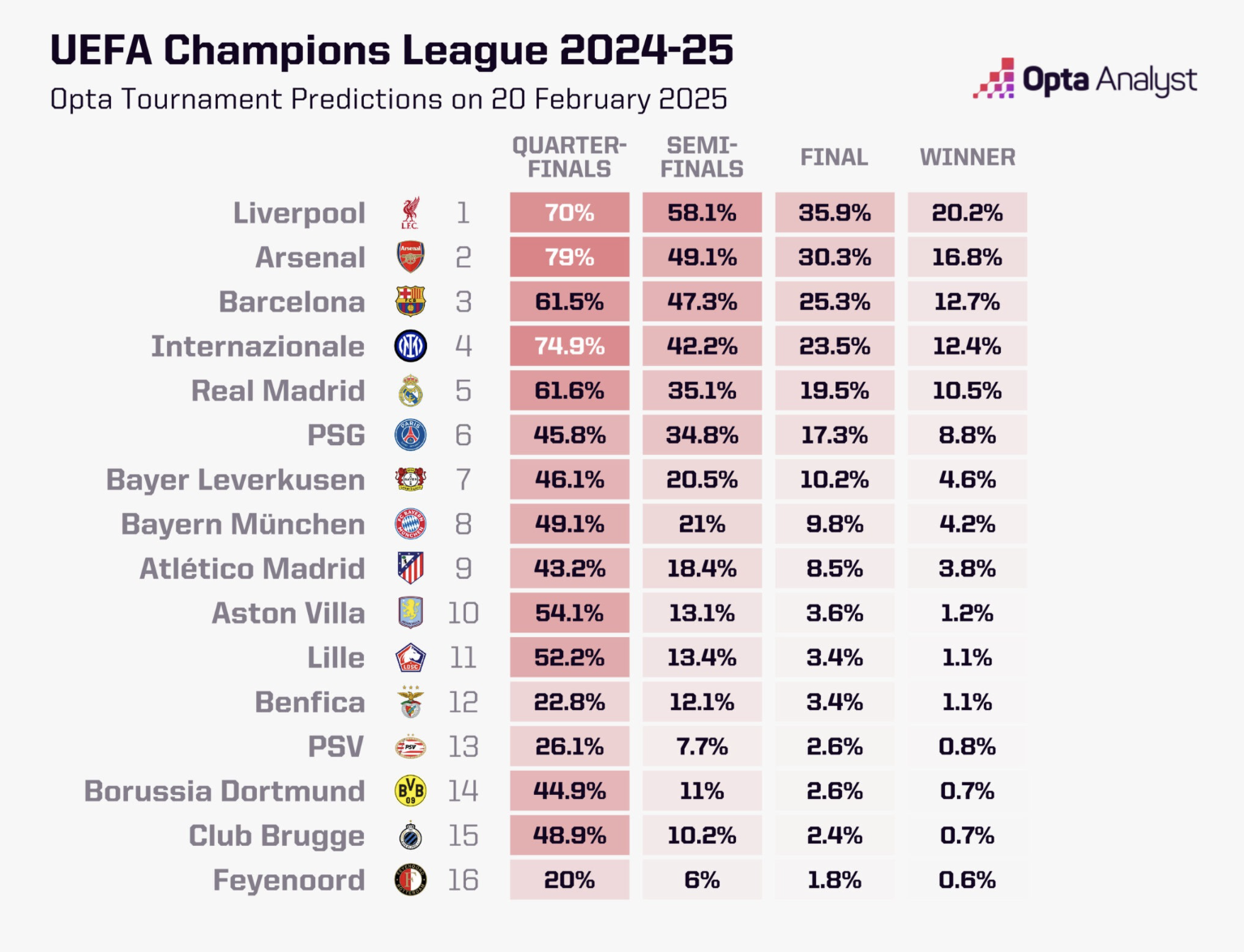 Суперкомп'ютер назвав переможця Ліги чемпіонів 2024/25. Це не "Реал"!