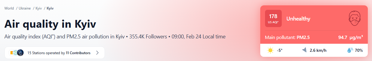 Київ посів 6 місце у світі за рівнем забруднення повітря: в яких районах найгірше