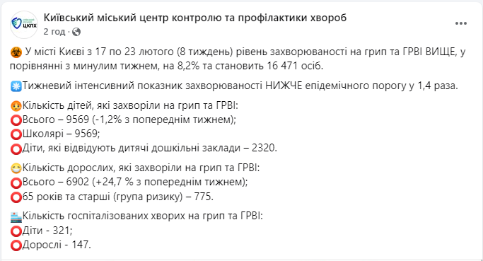 Кількість хворих на грип і ГРВІ у Києві суттєво збільшилась: чи досягнуто епідпоріг