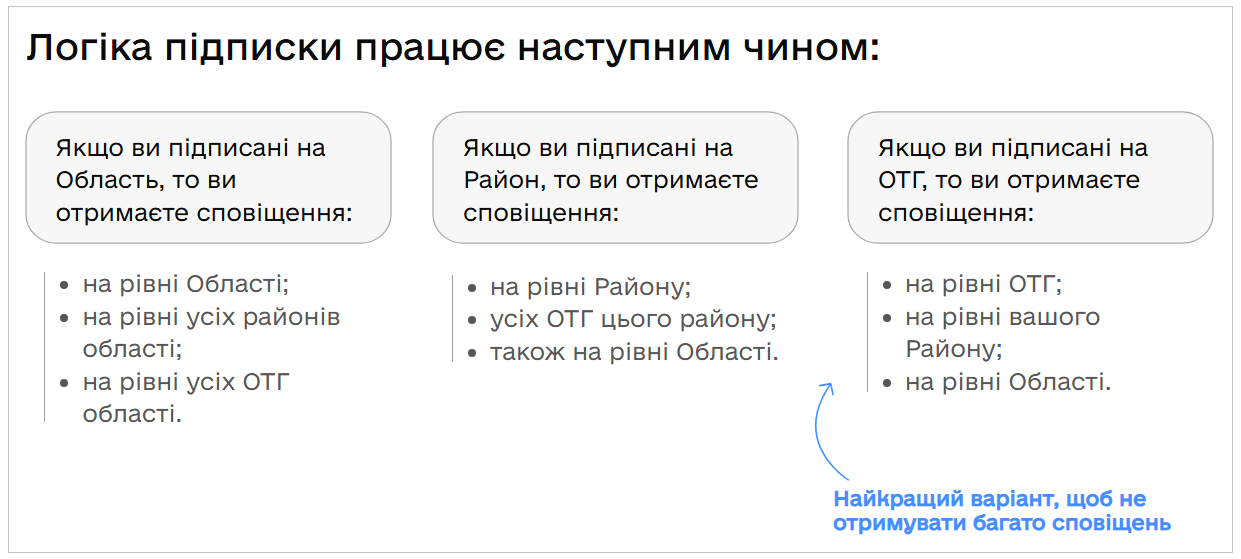 Как отключить звук уведомлений о воздушной тревоге: детальная инструкция