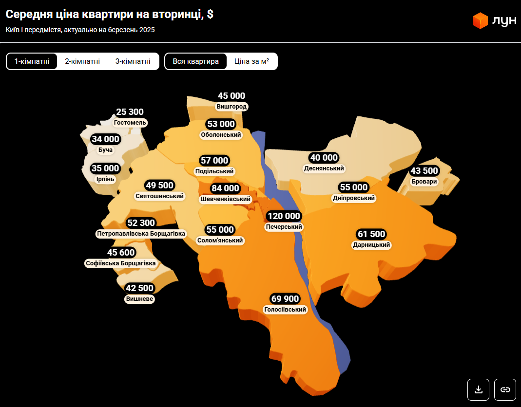 Квартири під Києвом: скільки коштує житло в передмісті та де найдешевше