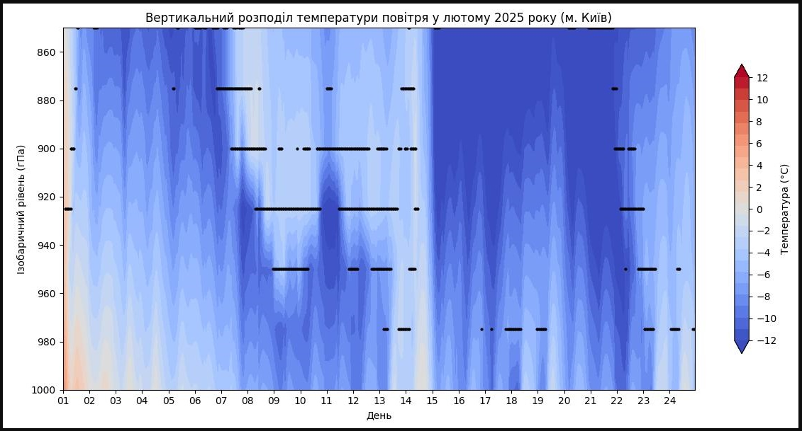 Причини та наслідки. Науковці сказали, чому повітря над Україною в лютому було брудним