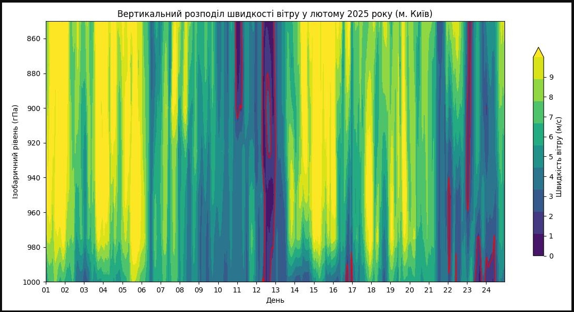 Причини та наслідки. Науковці сказали, чому повітря над Україною в лютому було брудним