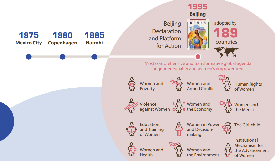 Міжнародний жіночий день: чим важливе свято і що про нього кажуть в Україні та світі