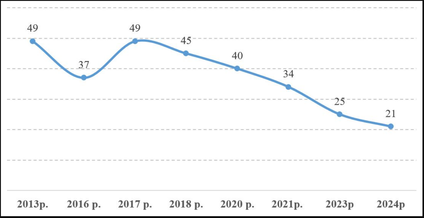 Міжнародний жіночий день: чим важливе свято і що про нього кажуть в Україні та світі