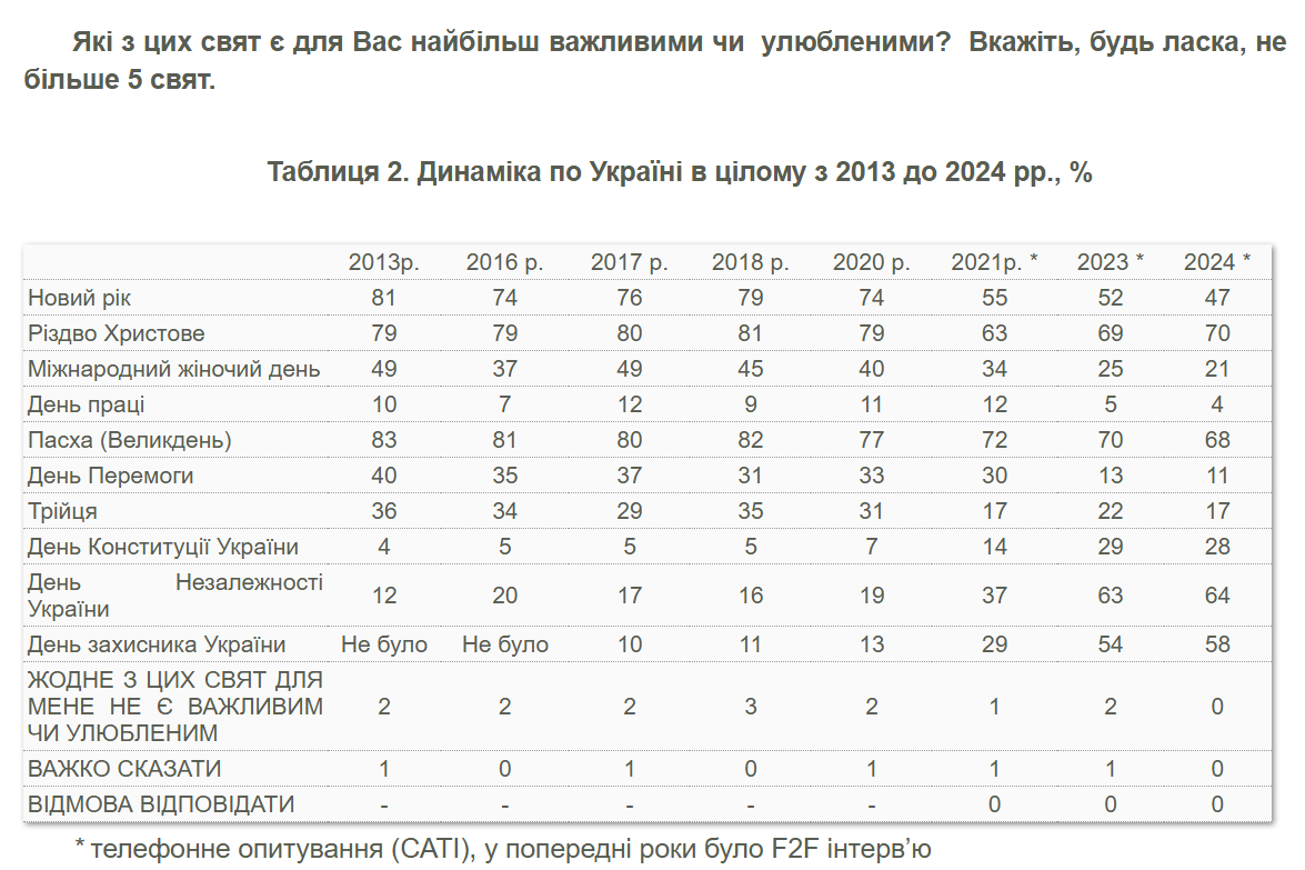 Міжнародний жіночий день: чим важливе свято і що про нього кажуть в Україні та світі