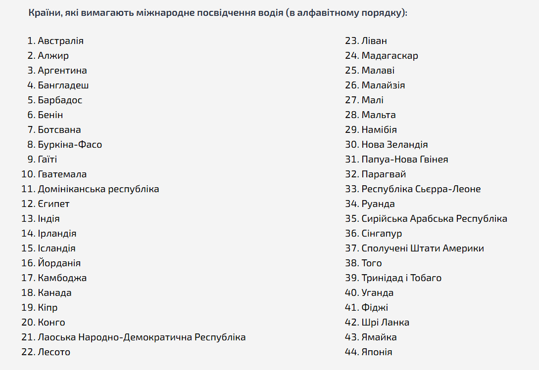 Українське посвідчення водія "не працює" у 44 країнах світу: як отримати міжнародне