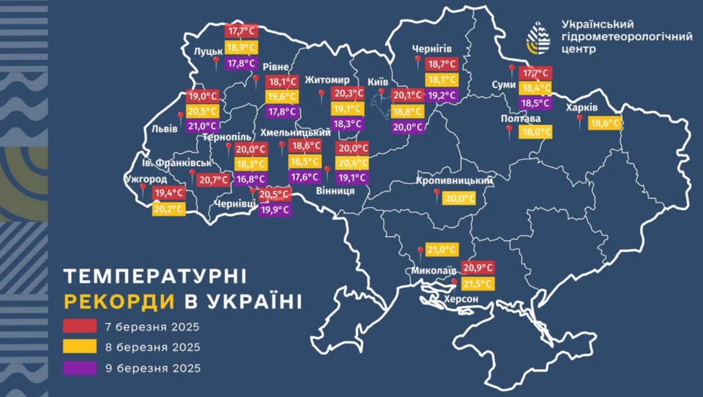 П'ять температурних рекордів у Києві та майже 40 - по Україні: де в березні найтепліше