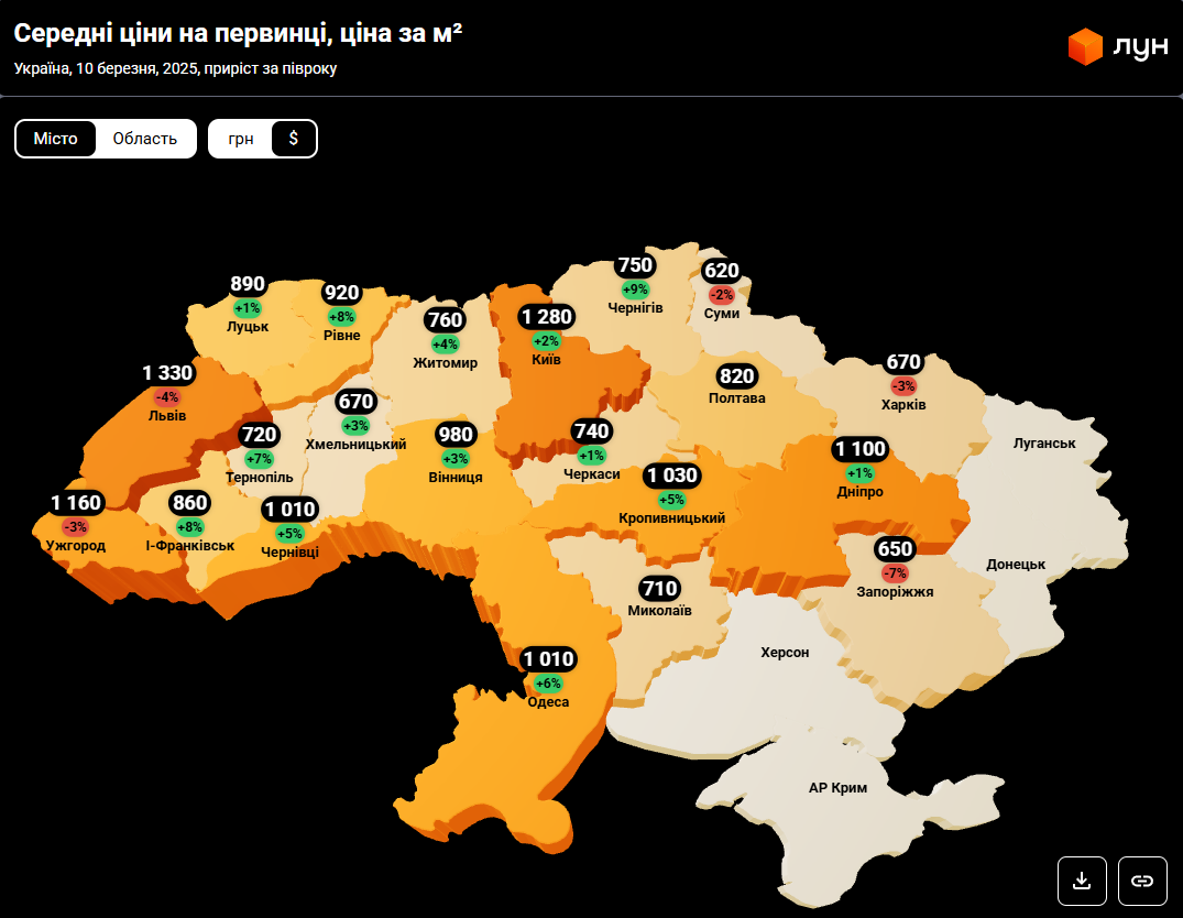 Квартири в новобудовах: коли купувати житло, щоб виграти на зростанні цін