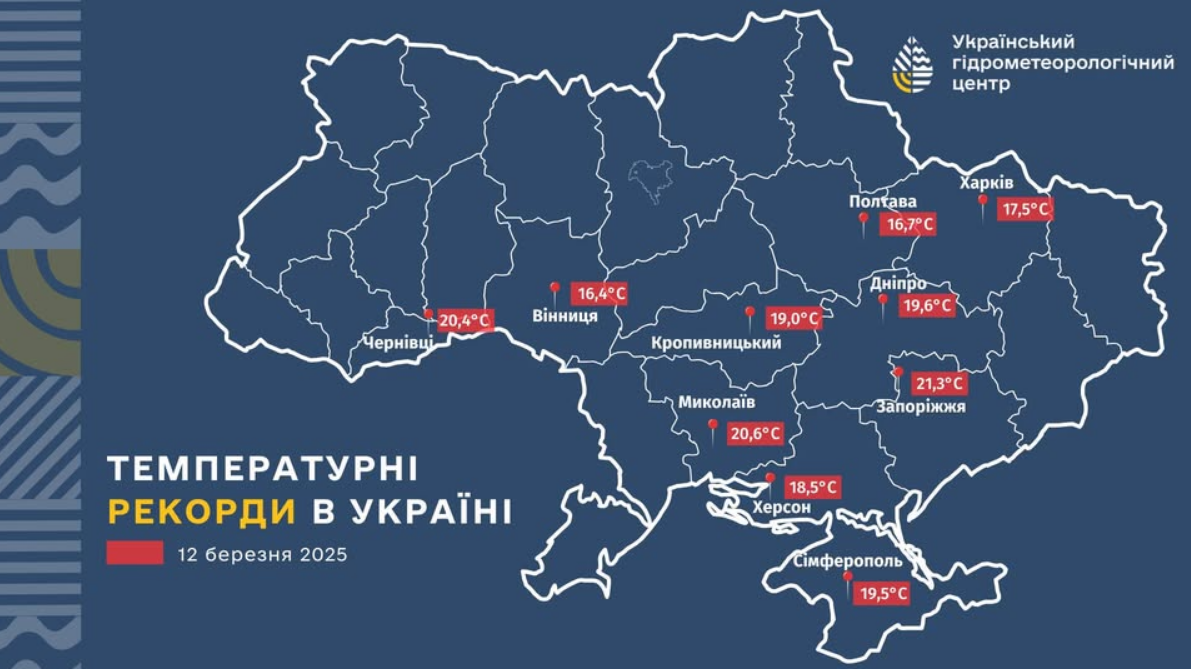 У 10 містах України зафіксували нові температурні рекорди: де найтепліше (карта)