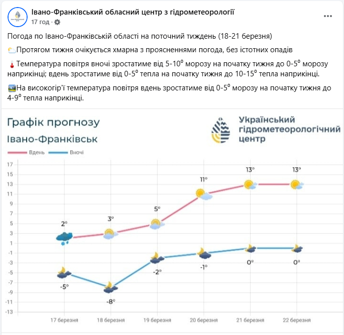 У Карпатах температура впала до 18 градусів морозу: коли й де саме (фото)