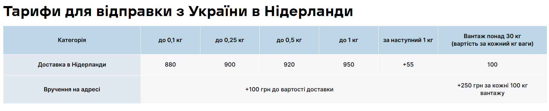 "Нова пошта" відкрила відділення за кордоном: куди тепер легше відправляти посилки