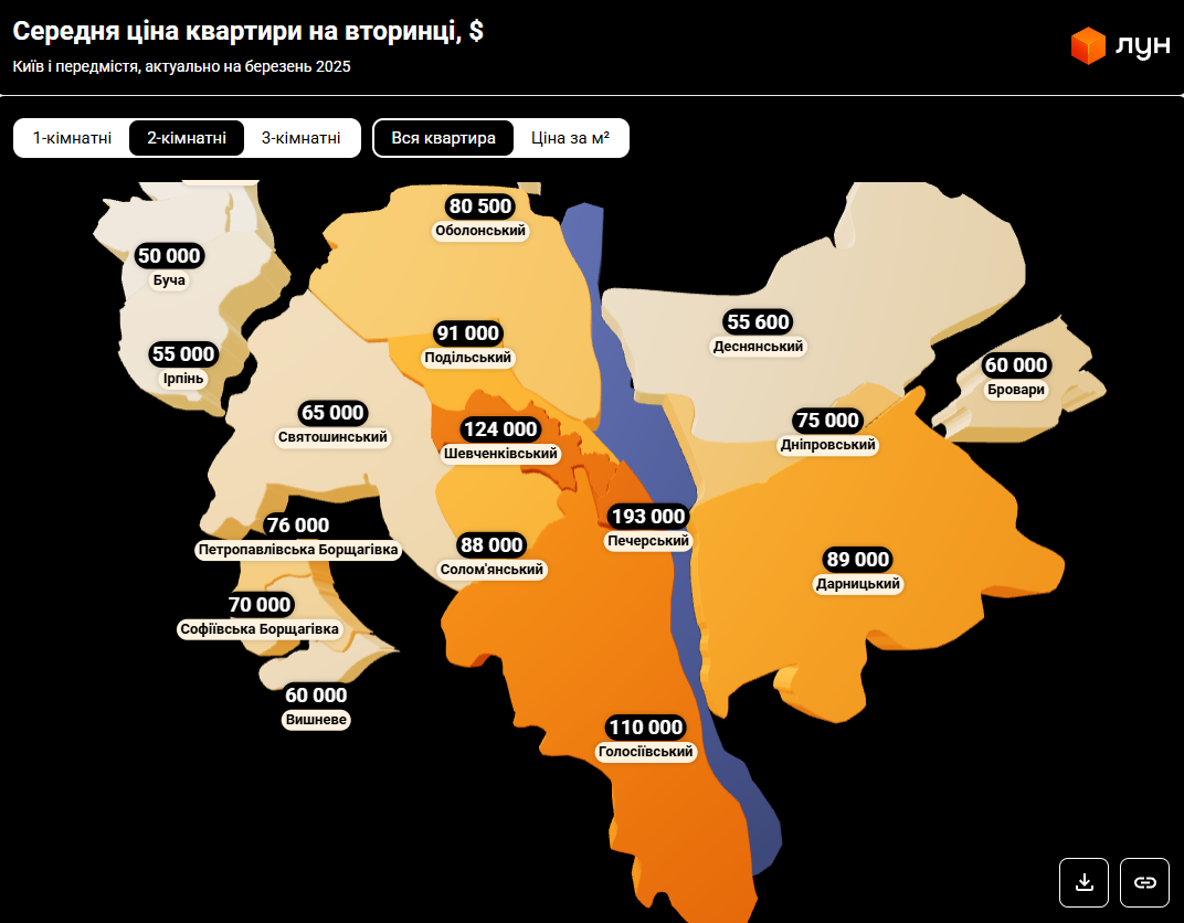 Житло "за копійки". Де в Україні зараз найдешевші двокімнатні квартири