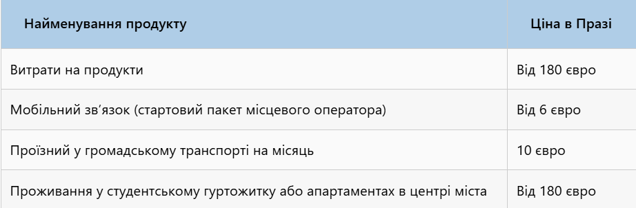Освіта без кордонів. Як українці можуть вступити в університети Чехії у 2025 році