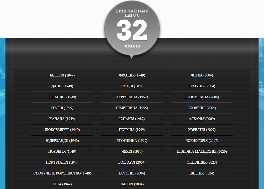Історія створення НАТО. Як і для чого заснували Північноатлантичний альянс