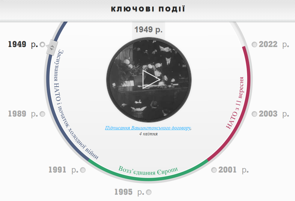 Історія створення НАТО. Як і для чого заснували Північноатлантичний альянс