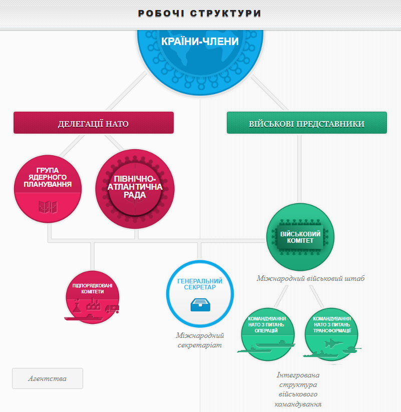 Історія створення НАТО. Як і для чого заснували Північноатлантичний альянс
