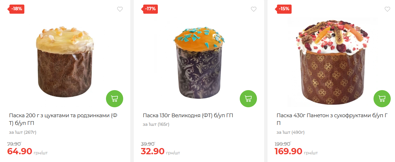 Великодній кошик 2025: що обов'язково має бути і скільки це коштує