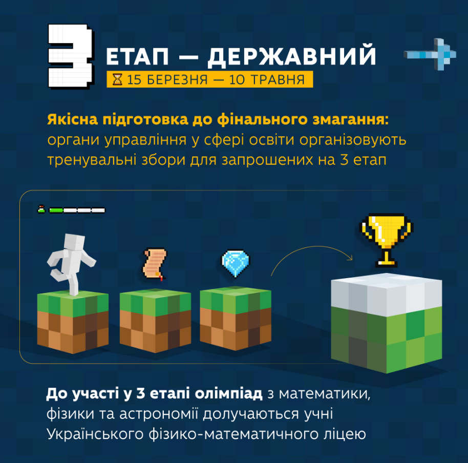 Освітній прорив? Як в Україні змінили систему олімпіад і що важливо знати учням