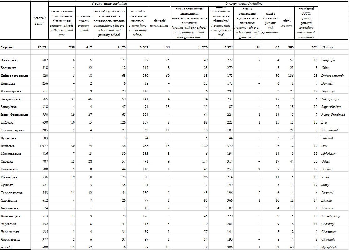Освітня карта України: де найбільше шкіл і як змінилась кількість учнів