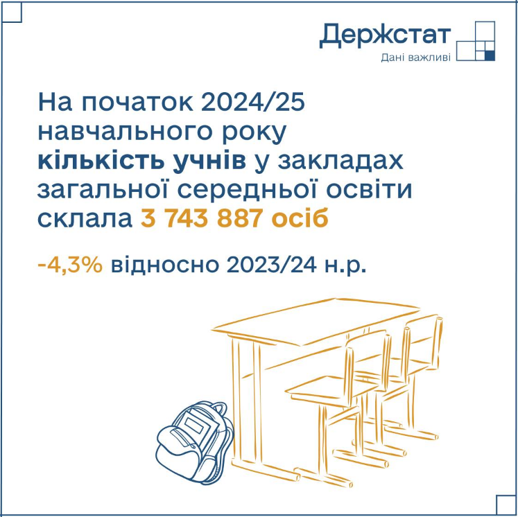 Освітня карта України: де найбільше шкіл і як змінилась кількість учнів
