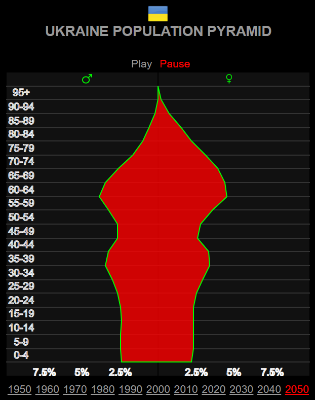 Епігенетик НАМН Краснєнков: Є 5 звичок, які крадуть довголіття українців