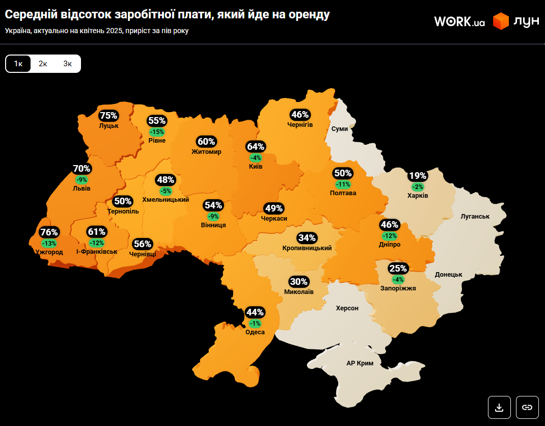 Ціни вже не ті: як змінилася вартість оренди житла на заході України і де найдешевше