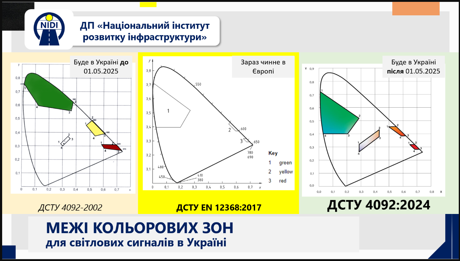 "Смарагдовий" замість зеленого? Як насправді зміняться світлофори в Україні з 1 травня