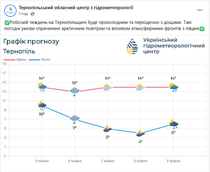 Подтопленные дома и села без света: последствия непогоды в одной из областей Украины (фото)