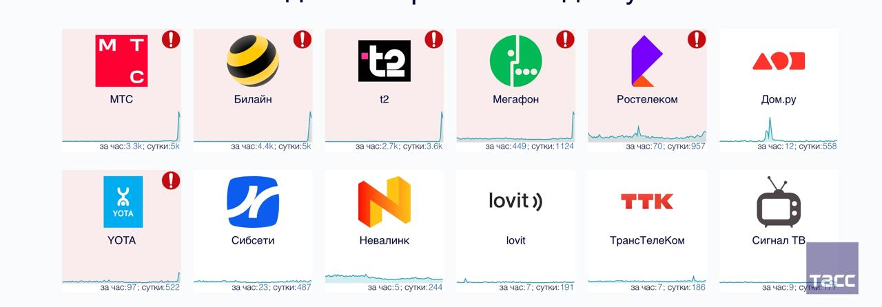 У Москві "лягли" всі мобільні оператори в день репетиції параду
