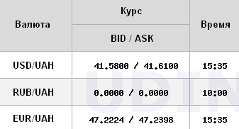 Офіційний курс долара знизився на 10 копійок