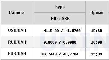 Нацбанк продовжує піднімати курс долара