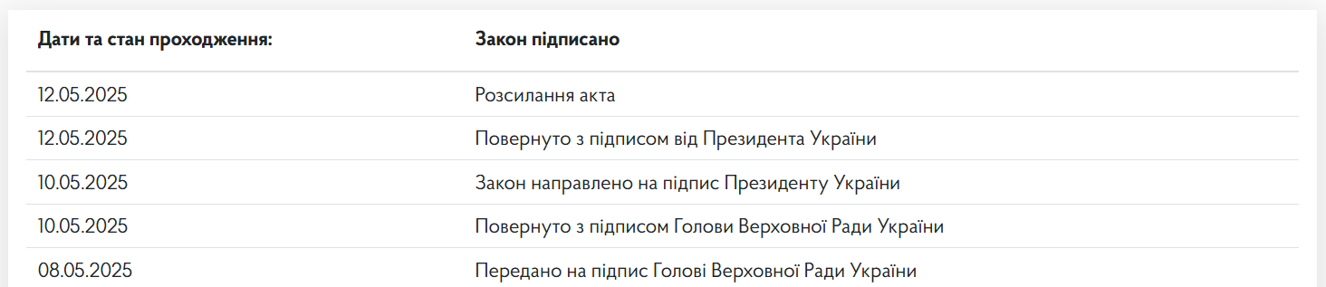 Украина ратифицировала соглашение с США: Зеленский подписал закон