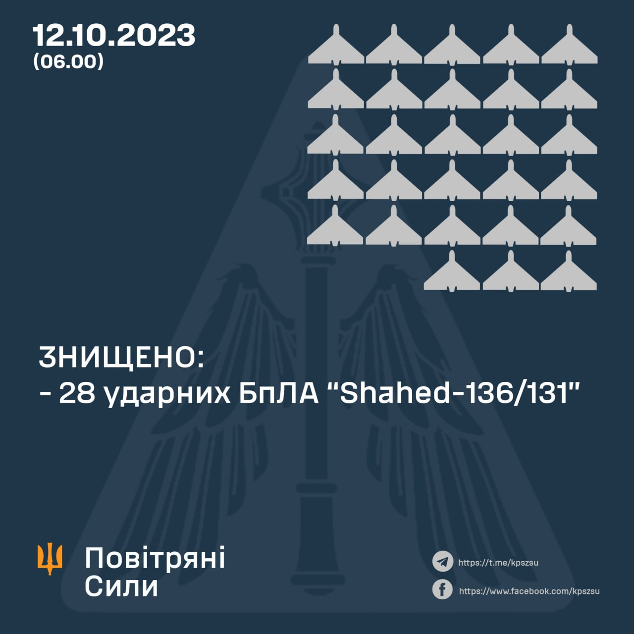 Нічна атака "Шахедів": сили ППО знищили 28 повітряних цілей