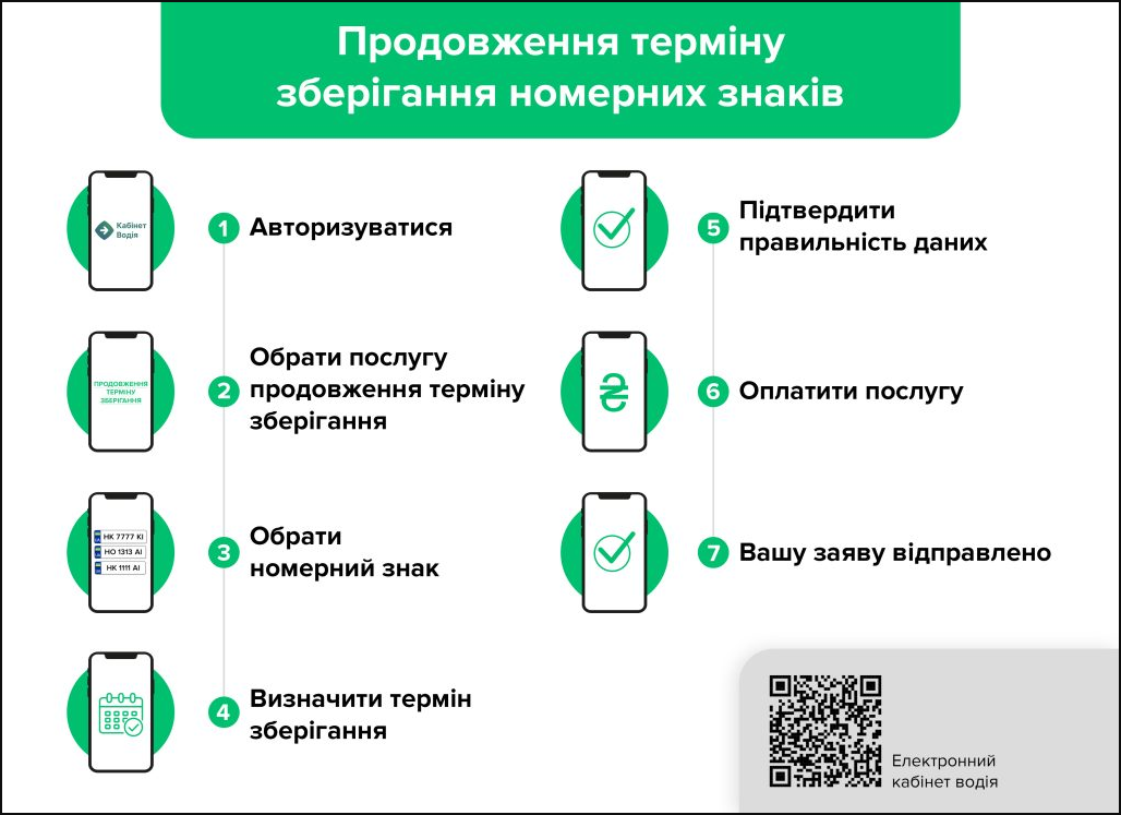 Осталось два дня: в МВД напомнили, кто из водителей может потерять номерной знак и что делать