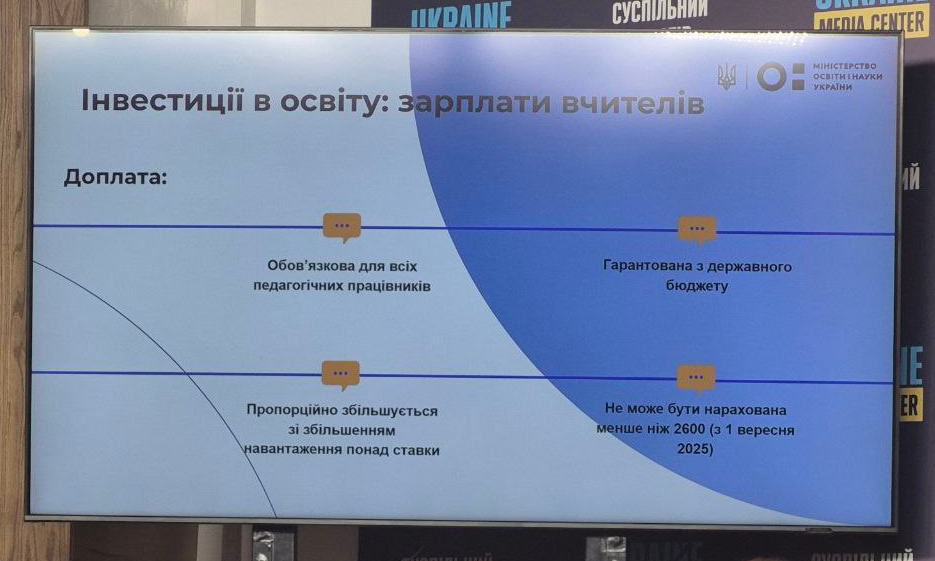 Обов'язково для всіх: у МОН сказали, як зростуть доплати вчителям з вересня