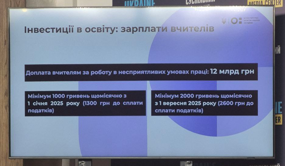Обов'язково для всіх: у МОН сказали, як зростуть доплати вчителям з вересня