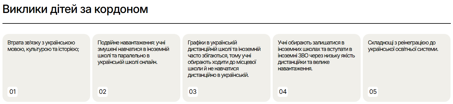 МОН запустило платформу для учнів за кордоном: як поєднати навчання у школах двох країн