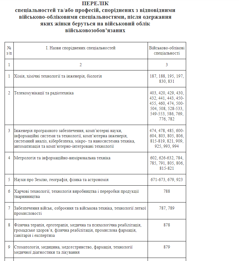 Вакансії для жінок у ЗСУ. Де знайти роботу і як підготуватися до служби