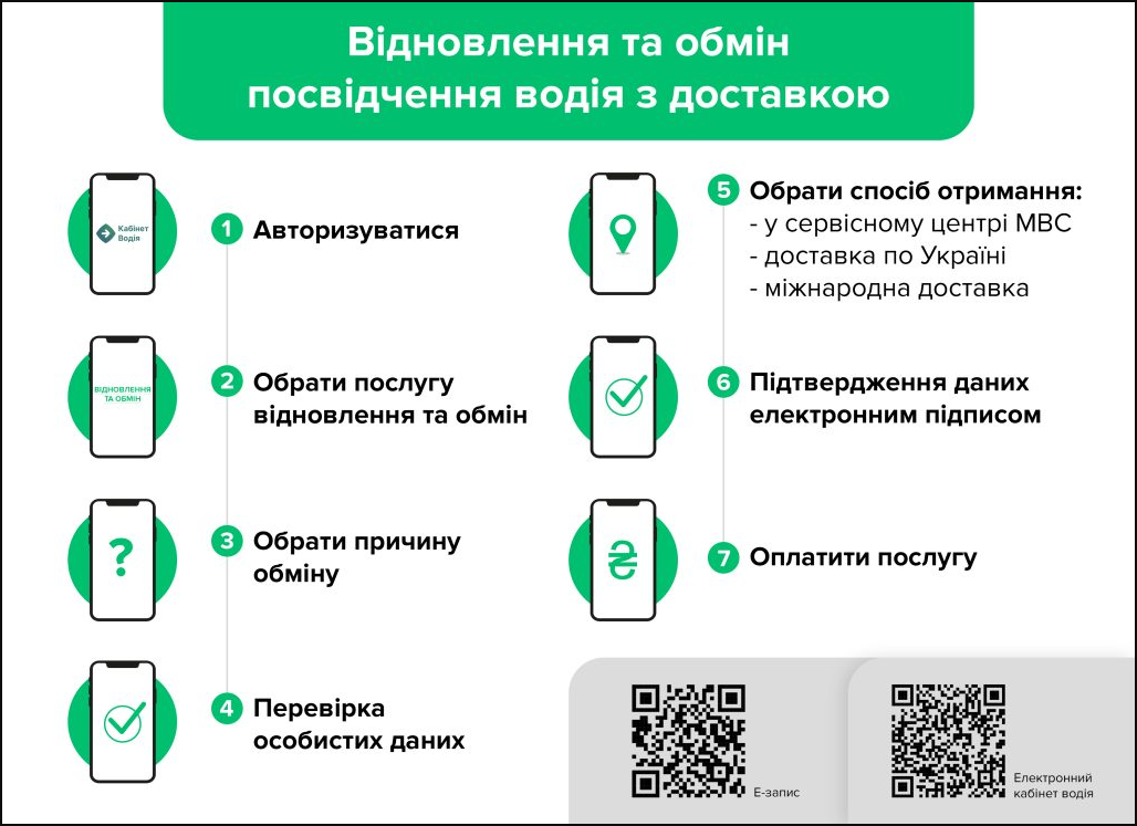 Новые права в несколько кликов и без очередей? Как обменять водительское удостоверение онлайн