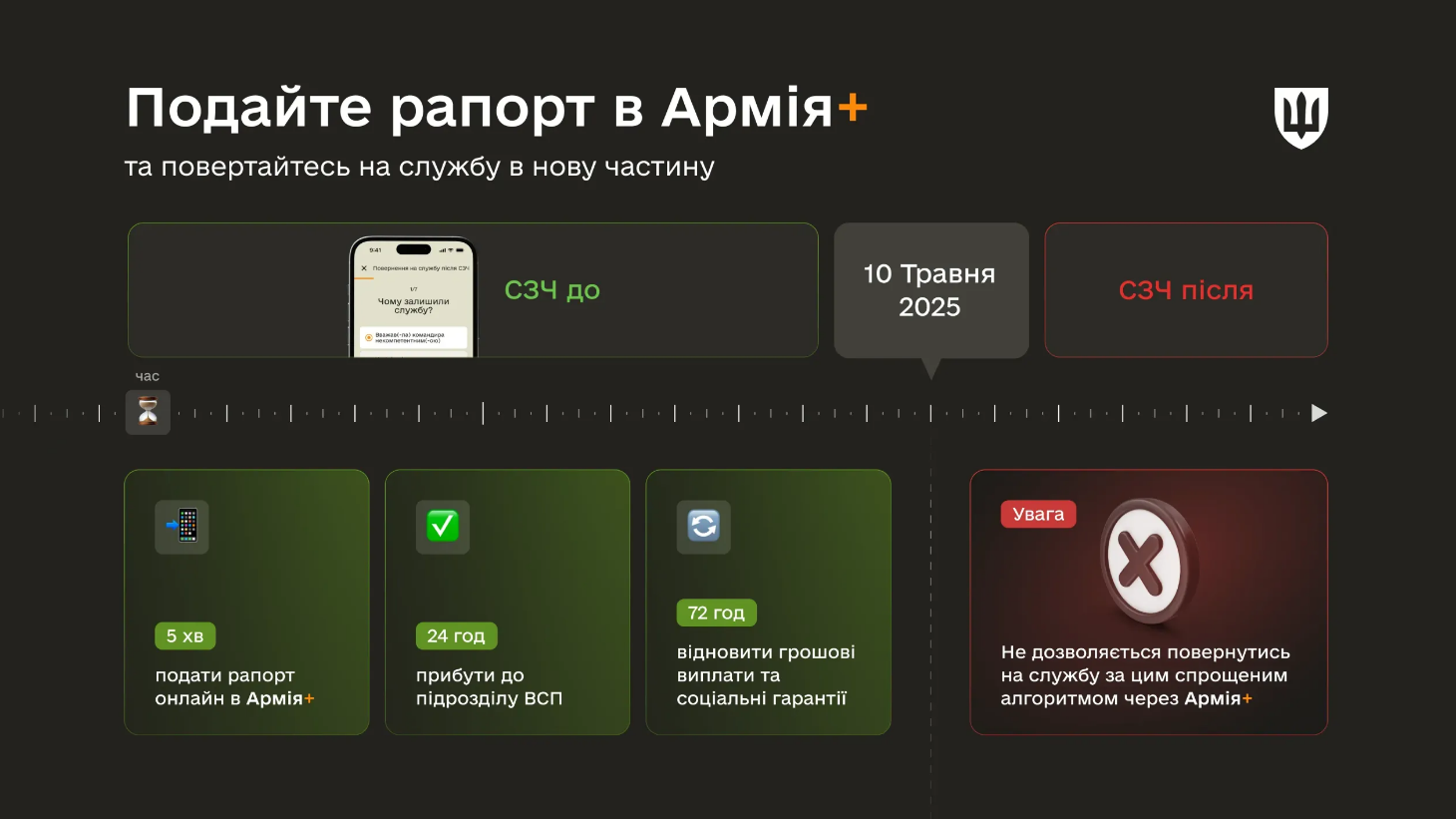"Армия+" поможет? Как быстро вернуться из СЗЧ без суда и возобновить выплаты