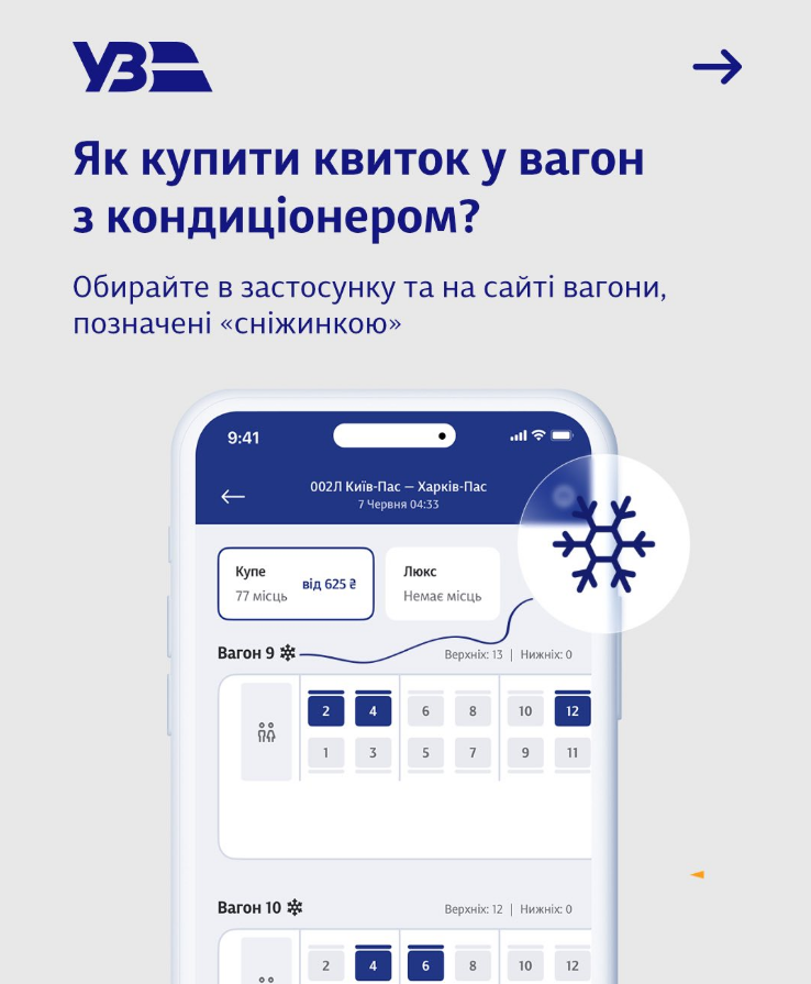 Комфорт навіть у плацкарті? Що змінилось у поїздах УЗ і як знайти вагон з кондиціонером