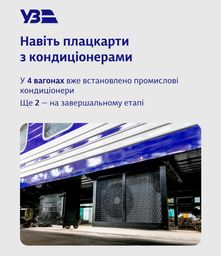 Комфорт навіть у плацкарті? Що змінилось у поїздах УЗ і як знайти вагон з кондиціонером