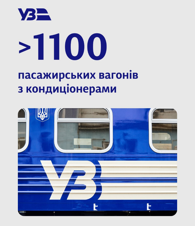 Комфорт навіть у плацкарті? Що змінилось у поїздах УЗ і як знайти вагон з кондиціонером