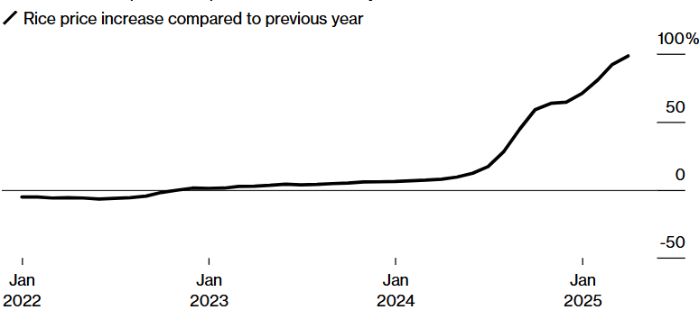 Рисова криза в Японії: чому зникає національний продукт і які це матиме наслідки