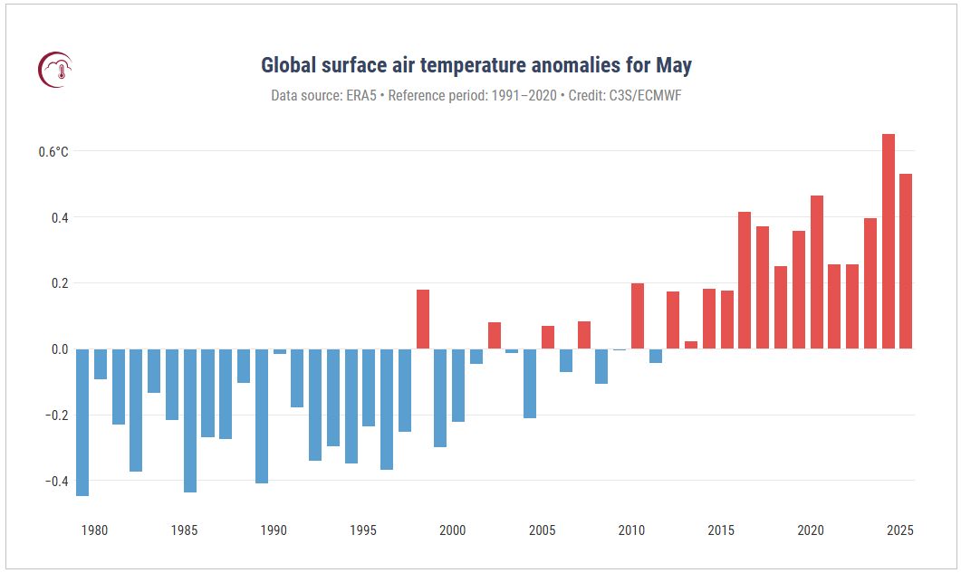 Місяць контрастів? Як травень 2025 став майже рекордом і куди приніс холодні аномалії