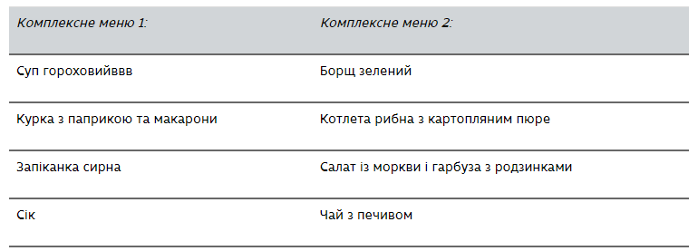Свіжі страви чи напівфабрикати? Що обов'язково треба знати батькам про харчування дітей у школах
