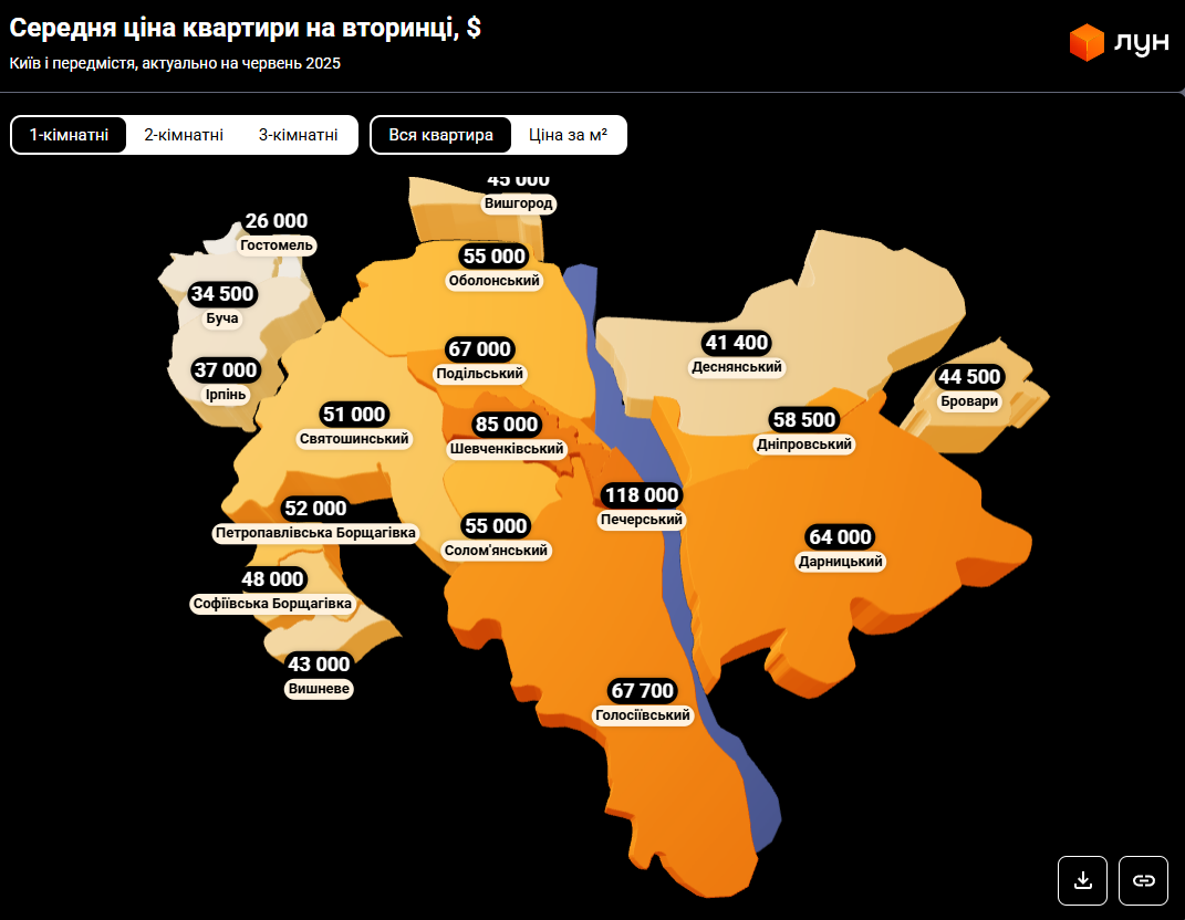 Киев или Львов: кто сейчас лидер на рынке недвижимости и что происходит с ценами