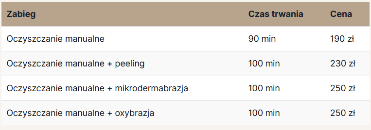 Стоматолог, косметолог, аналізи: порівняння цін в Україні та Польщі