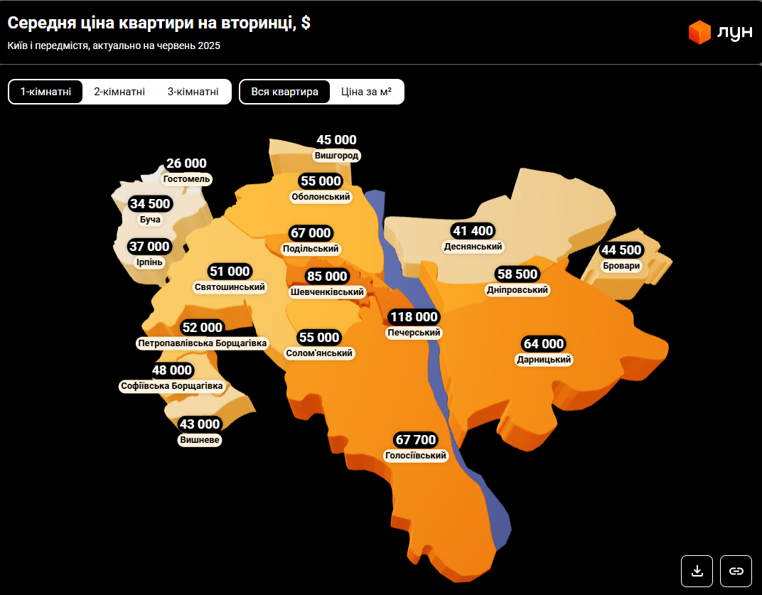 Житло у передмісті. Скільки коштують квартири під Києвом і де найдешевше